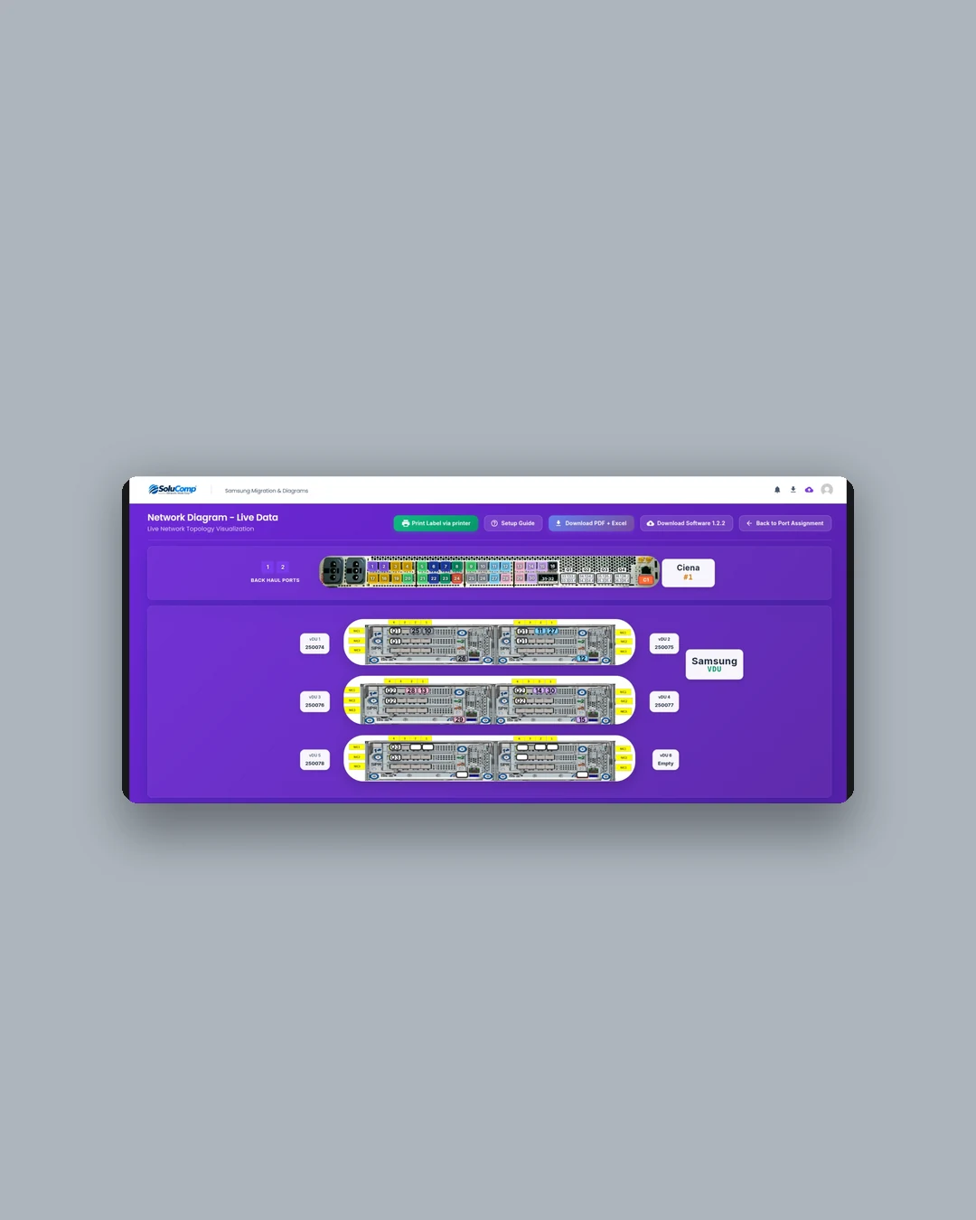 Samsung Network Migration & Diagrams